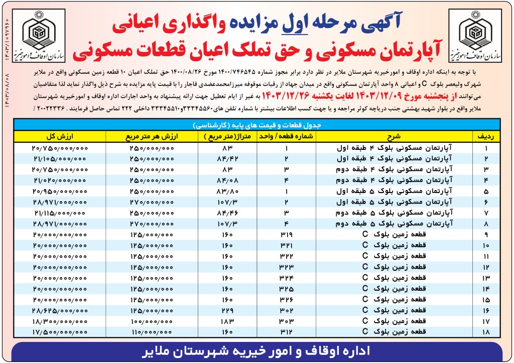 آگهی مرحله اول مزایده واگذاری اعیانی آپارتمان مسکونی و حق تملک اعیان قطعات مسکونی