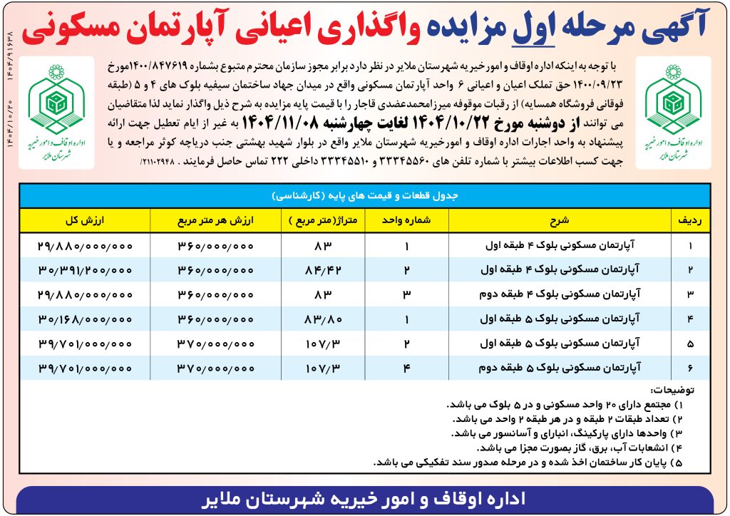 آگهی مرحله اول مزایده واگذاری اعیانی آپارتمان مسکونی + دانلود فایل PDF