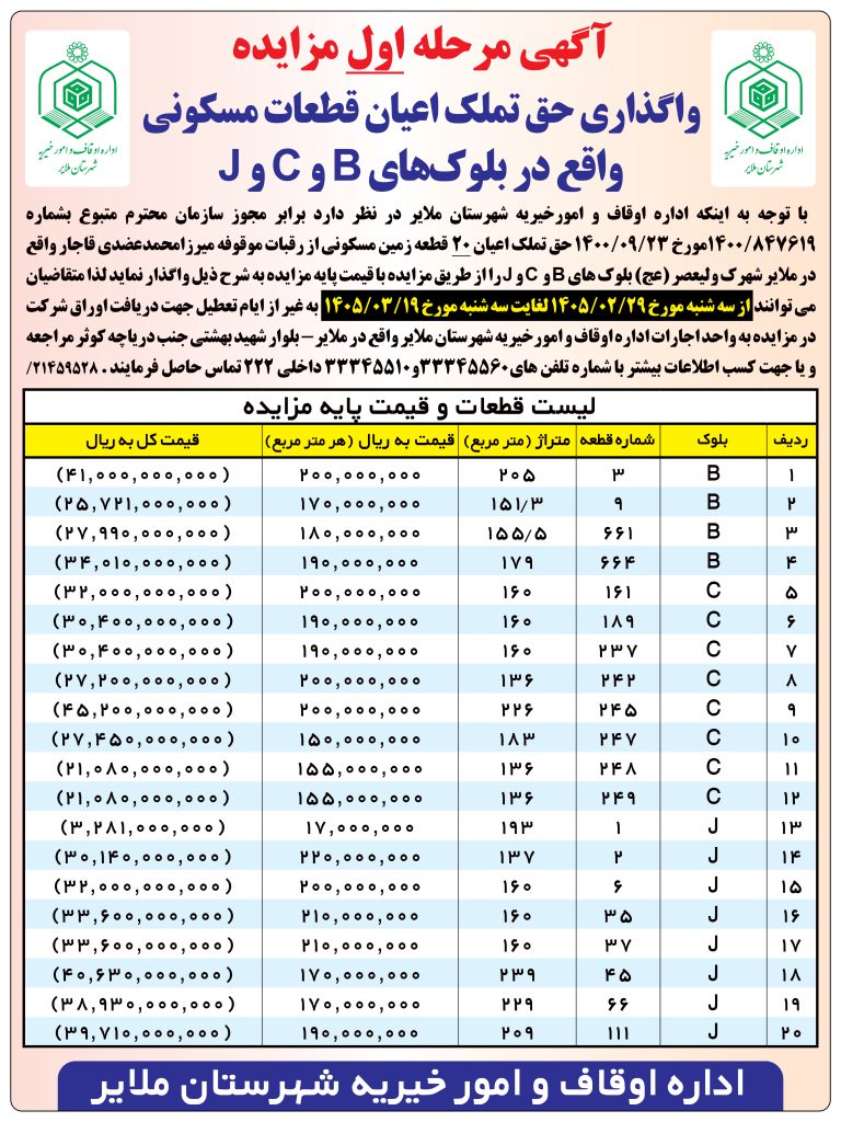 آگهی مرحله اول مزایده واگذاری حق تملک اعیان قطعات مسکونی واقع در بلوکهای B و C و J