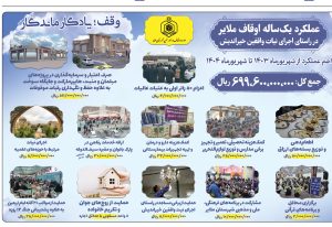 اینفوگرافیک عملکرد یک‌ساله اوقاف ملایر در راستای اجرای نیات واقفین خیراندیش